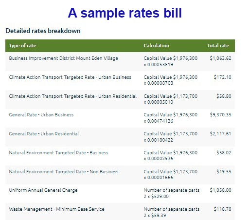 A sample rates bill with rows containing rate type and calculation.